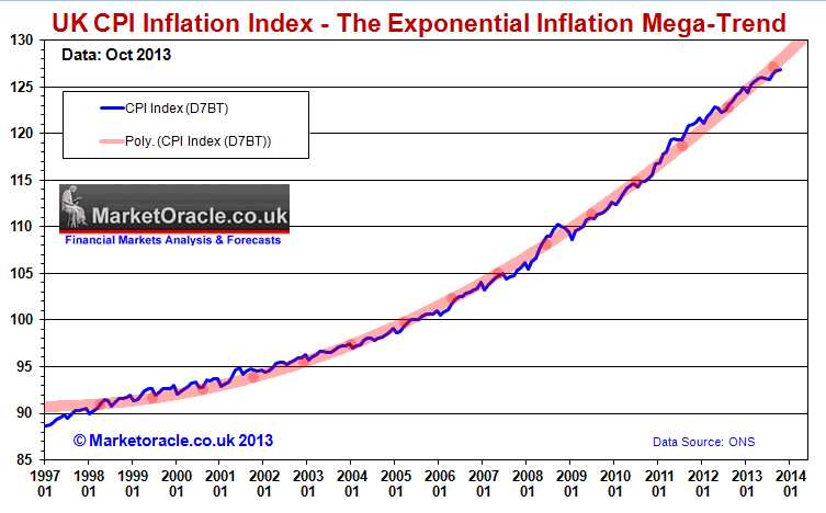 Uk Inflation Chart